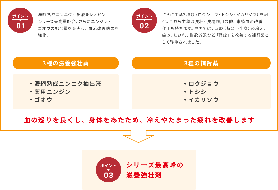 返品交換不可】 湧永製薬 レオピンロイヤル 60ml×4本 fucoa.cl